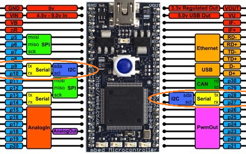 mbed pin assignments showing I2C conflicts...