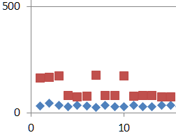 Long and Short Pulse Durations in Excel.