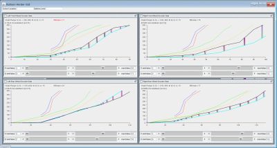 Extending GUI Data Analysis Capabilities...