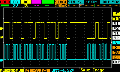 IR Remote Control Pulse Trains...
